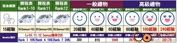 蔚蓝档案手游(Blue Archive日服)