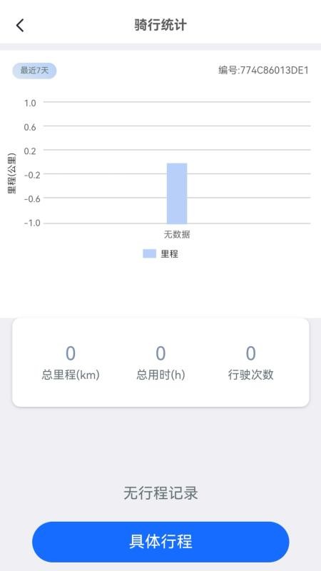 易骑手免费版app0