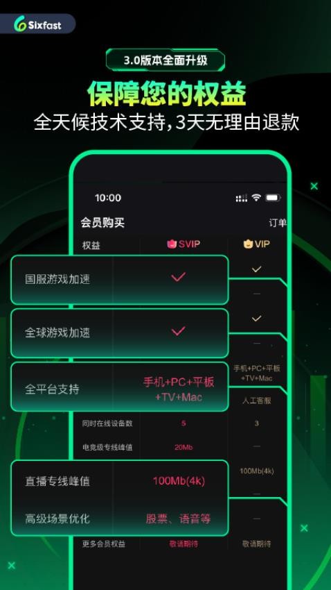 Sixfast客户端1