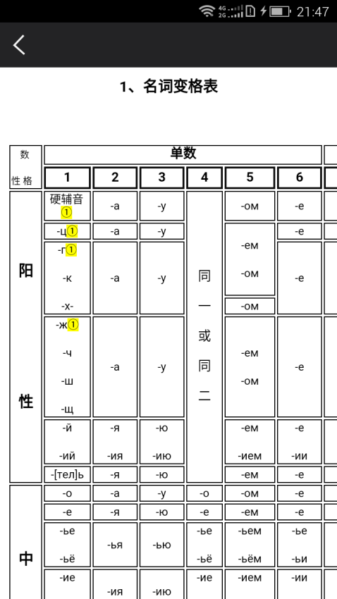 千亿词霸俄语词典0