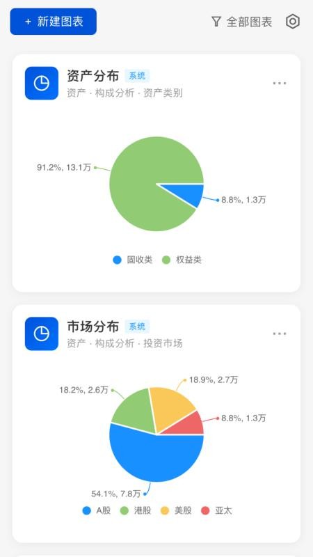 松鼠分析账本免费版0
