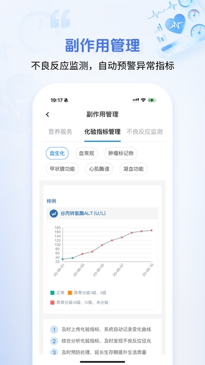 海心抗癌APP(改名海心健康)0
