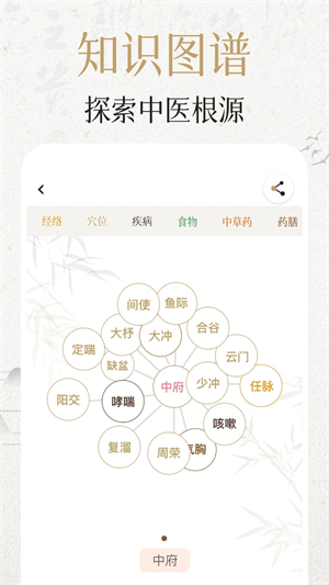 中济经络穴位4