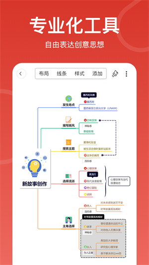 寻简思维导图2