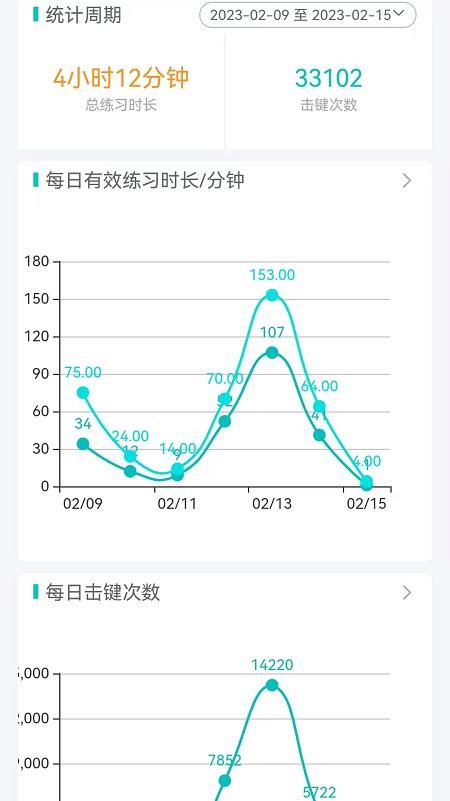 五线谱大师3