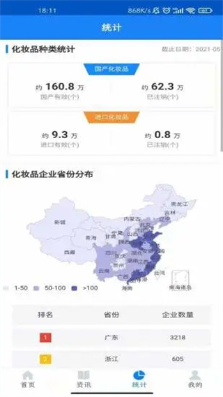 化妆品监管0