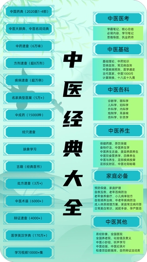 中医百科2