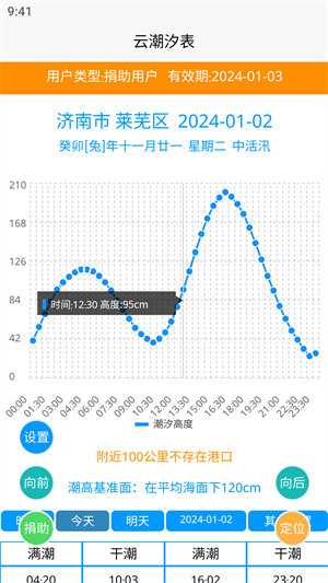 云潮汐表最新版本2