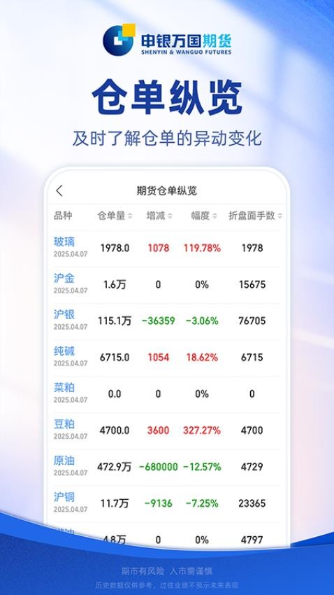 申万期货通官网版1