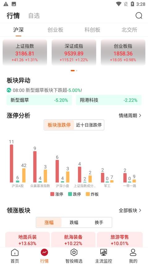 点睛易投官网版3