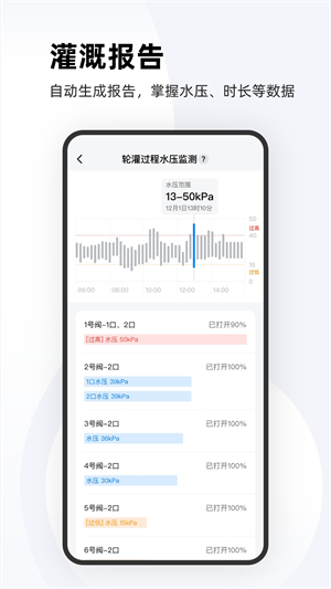 极飞农场2