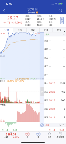 东北证券大智慧最新手机版官方