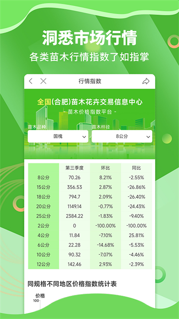 苗木通官方版3