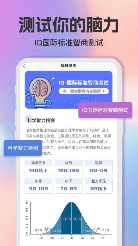 智商测试趣测MBTI官网版3