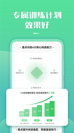 倍速阅读2