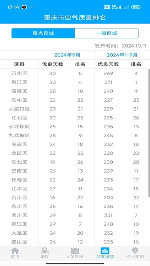 重庆空气质量官网版0