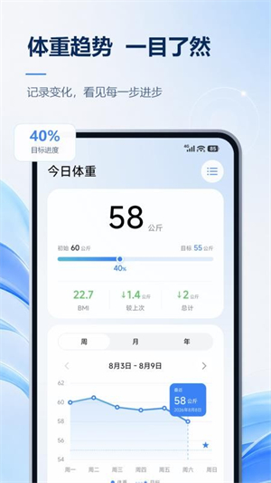 今日体重1