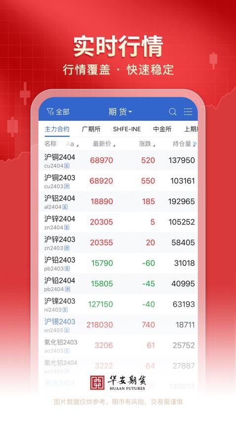 华安期货app2