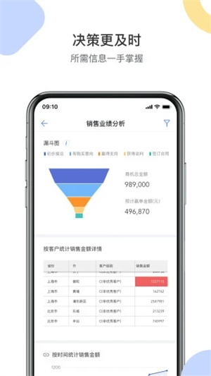 销售易crm软件0