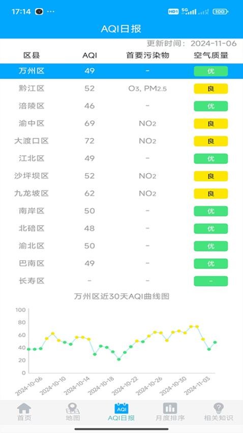重庆空气质量官网版2