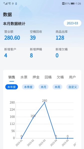 淼管家桶装水行业管理app软件0