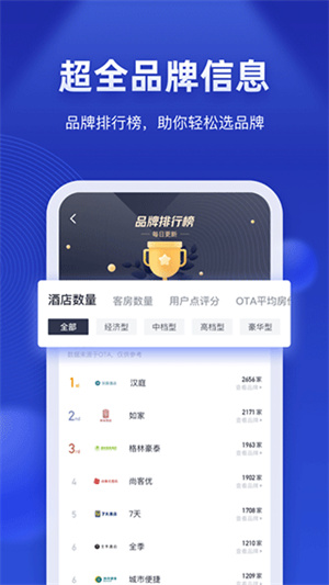 酒店之家APP2