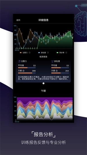 基础检测0
