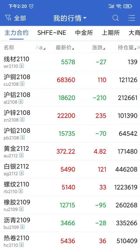 民生期货官方版1