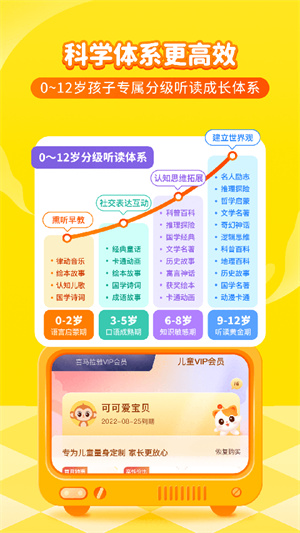 喜马拉雅儿童听书免费版1