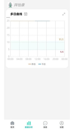 拜怡康官网版0