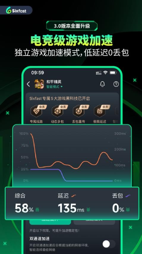 Sixfast客户端