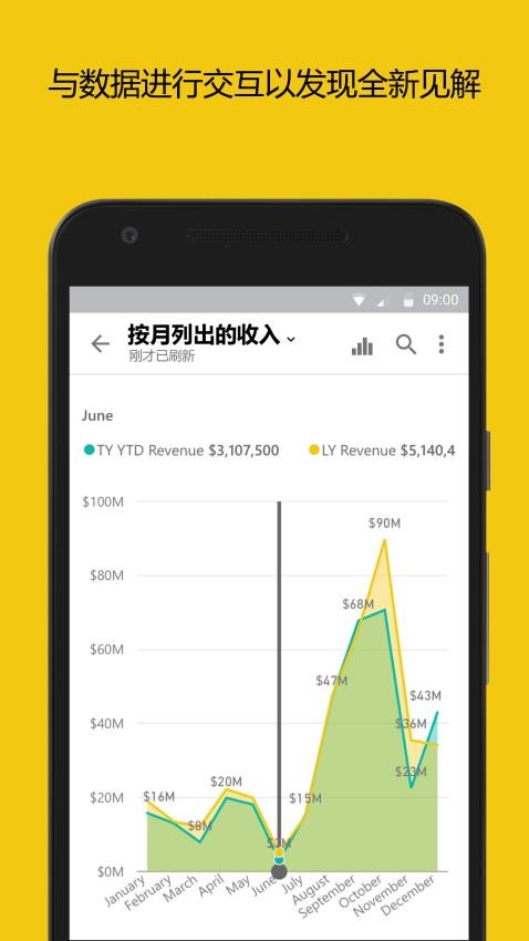 Microsoft Power BI0