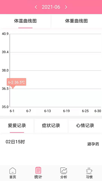 安全期排卵期计算软件2