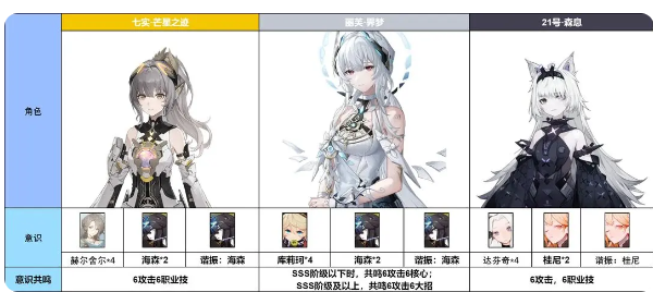 战双帕弥什腾讯服