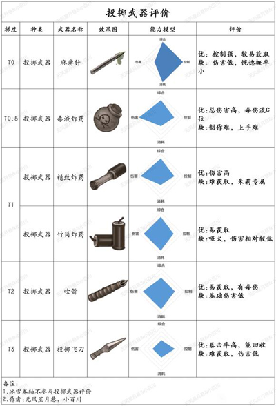 荒野日记孤岛应用宝版