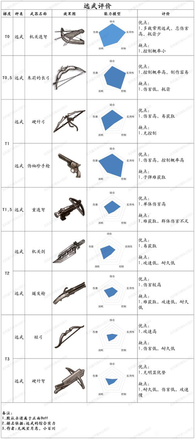 荒野日记孤岛应用宝版
