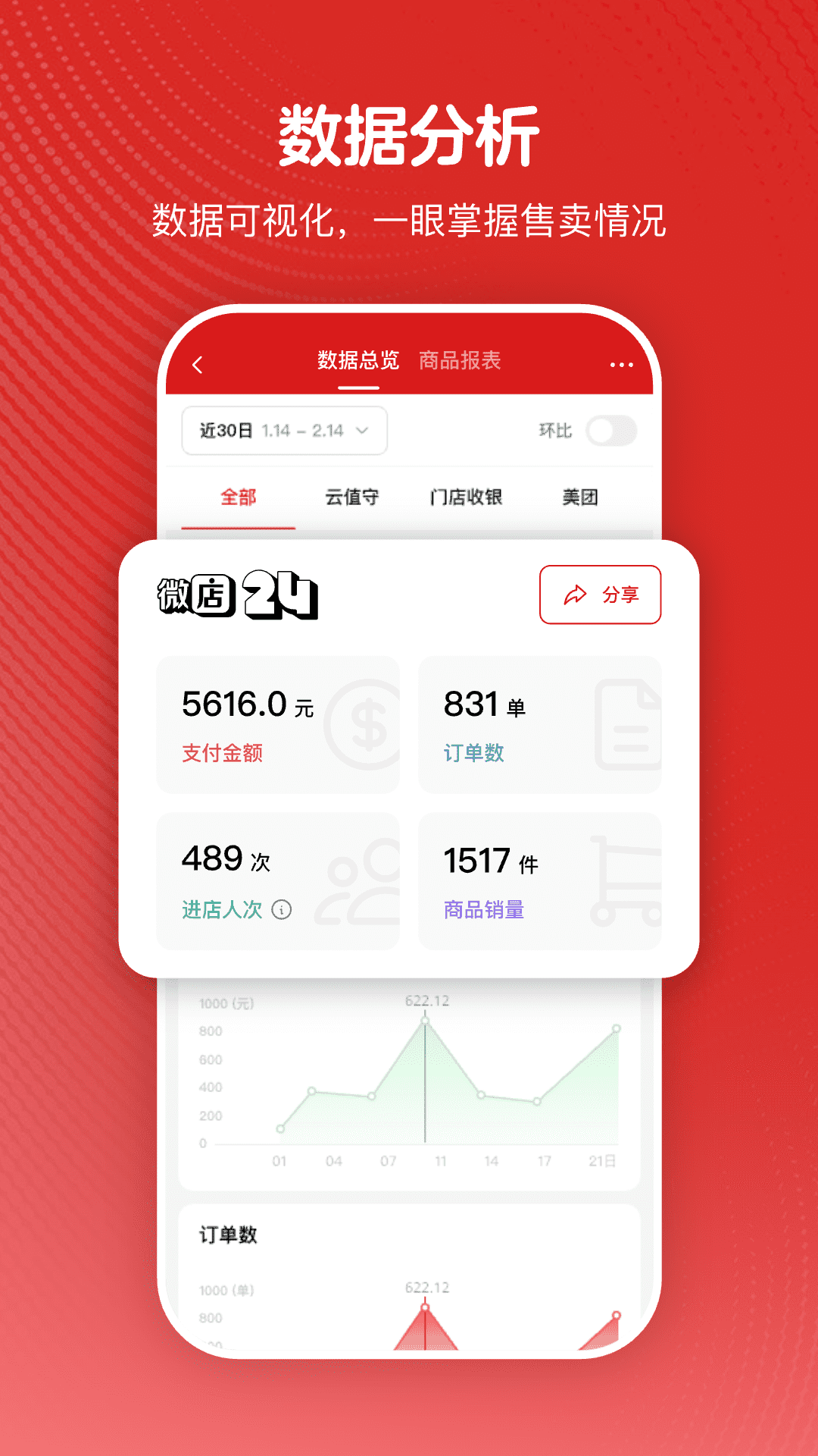 微店24app官方版1