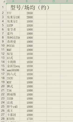 坦克世界闪击战官方版手游