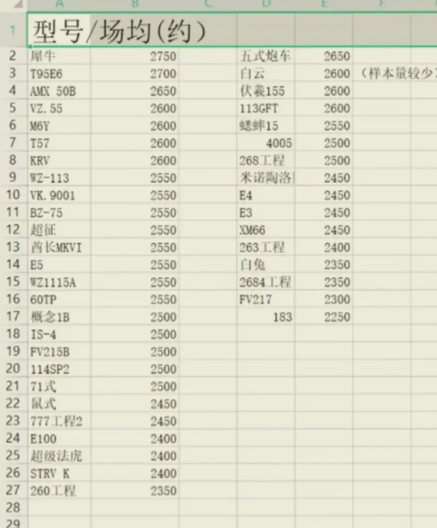 坦克世界闪击战官方版手游