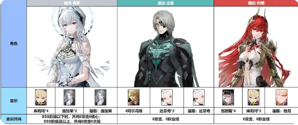 战双帕弥什腾讯服 战双帕弥什腾讯服