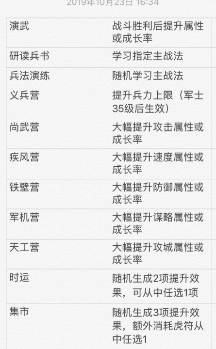 率土之滨手游最新版