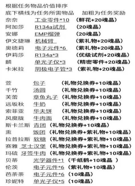 魂器学院b站版本手游