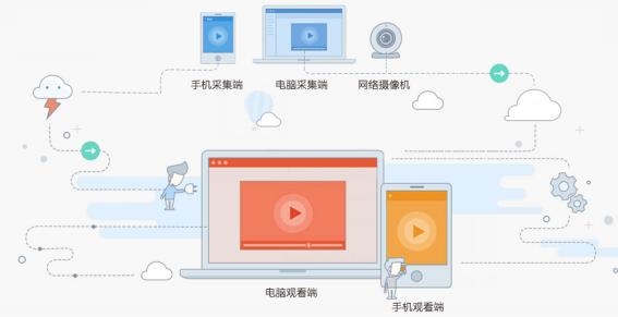 掌上看家采集端手机版