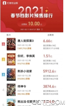 灯塔专业版实时票房 灯塔专业版实时票房