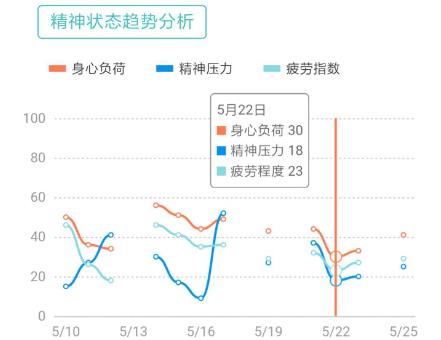 松果健康app最新版