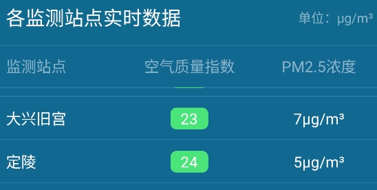 天气预报气象app官方版 天气预报气象app官方版