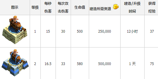 大帝国征服者腾讯版