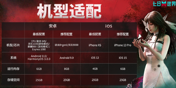 网易七日世界手机版