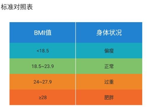 桔子计算器专业版