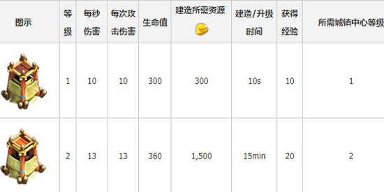 大帝国征服者腾讯版